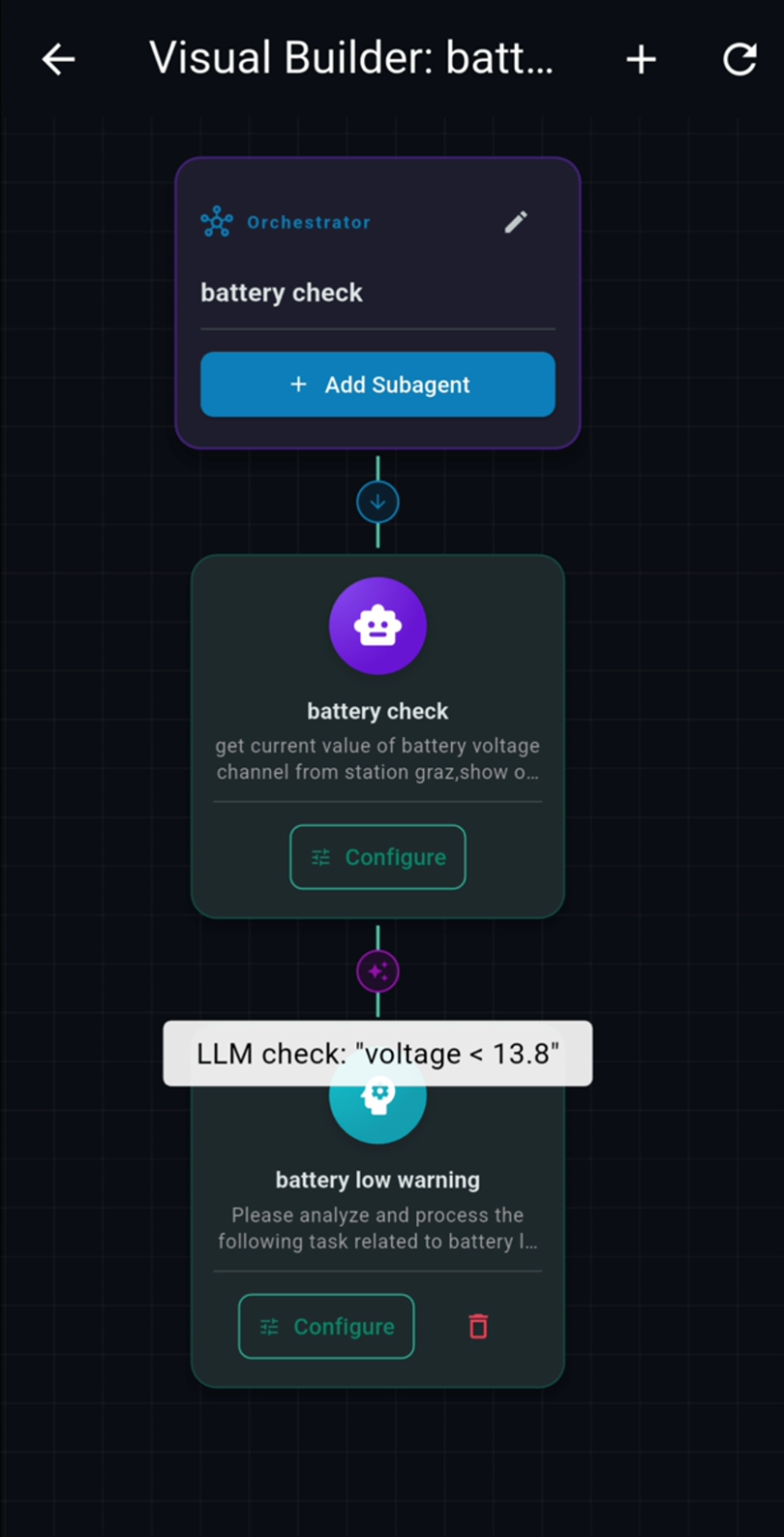 Routing Conditions Mobile